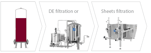 Leia Tomar un baño colgar FILTRACIÓN DE Vino - Filtrox soluciones de filtración