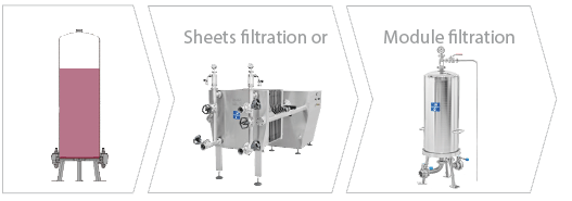 Leia Tomar un baño colgar FILTRACIÓN DE Vino - Filtrox soluciones de filtración