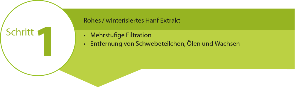step 1 hemp extract filtration / cbd-oil filtration Schritt 1, Filtration Rohextrakt