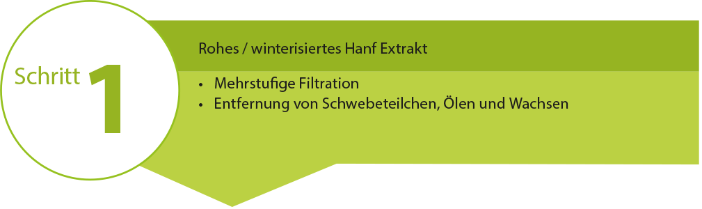 Schritt 1, Filtration Rohextrakt