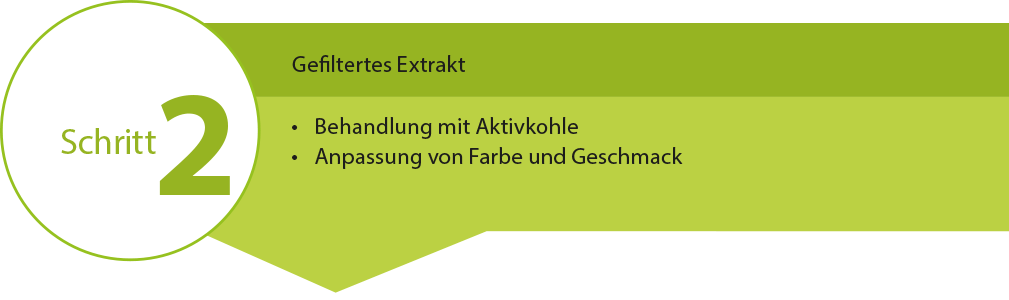 step 2 of hemp extract filtration / cbd-oil filtration Schritt 2: Behandlung des Extrakts mit Aktivkohle