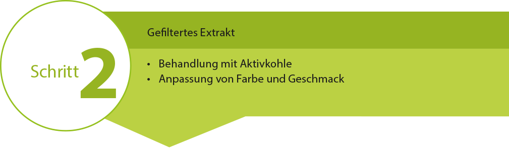 Schritt 2: Behandlung des Extrakts mit Aktivkohle