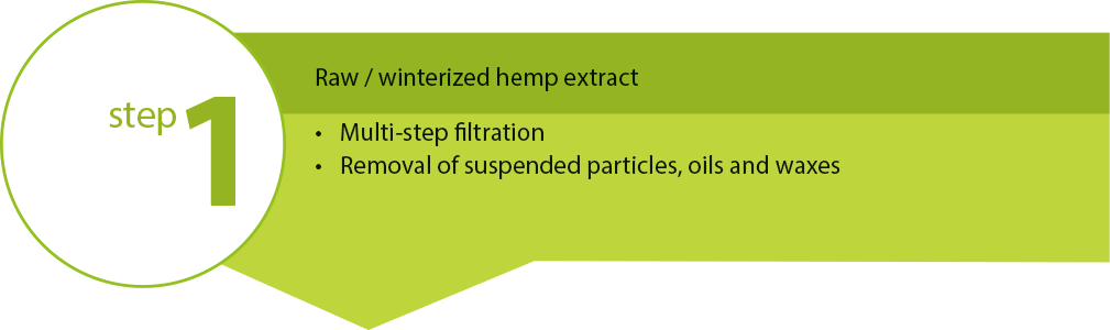 step 1 hemp extract filtration / cbd-oil filtration step 1 of hemp extract filtration. Raw, winterized hemp extract.