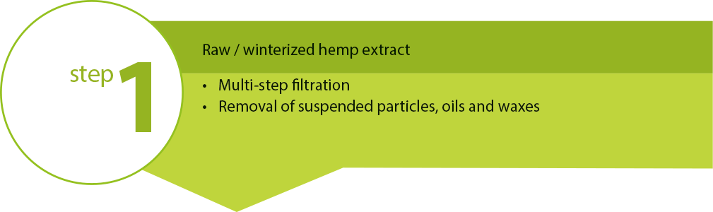 step 1 of hemp extract filtration. Raw, winterized hemp extract.