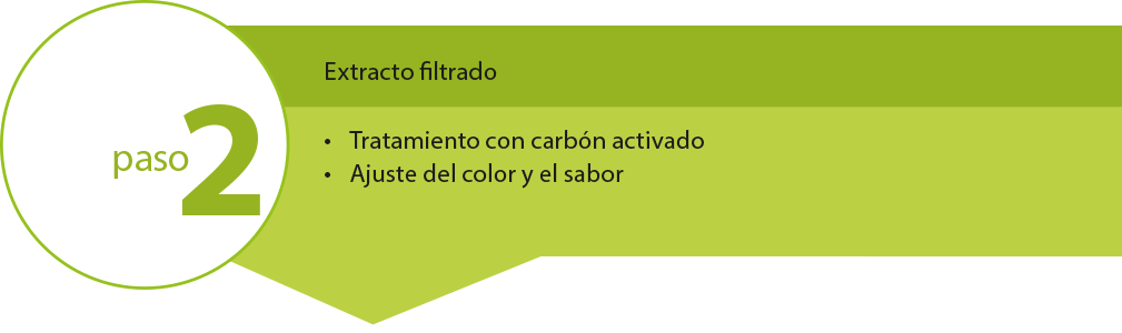 step 2 of hemp extract filtration / cbd-oil filtration step 2 of hemp extract filtration. filtered extract, needs treatment with activated carbon for color and taste adjustment.