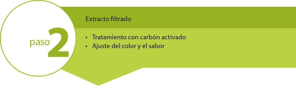 step 2 of hemp extract filtration. filtered extract, needs treatment with activated carbon for color and taste adjustment.