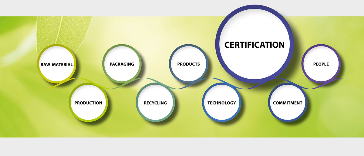 certificates regarding environmental sustainability our filtrox sustainability certification