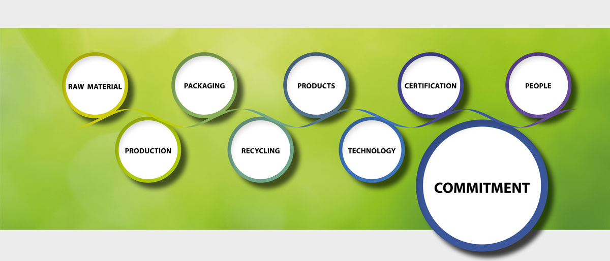 Filtrox commitment for sustainability filtrox sustainability, our volutary engagement