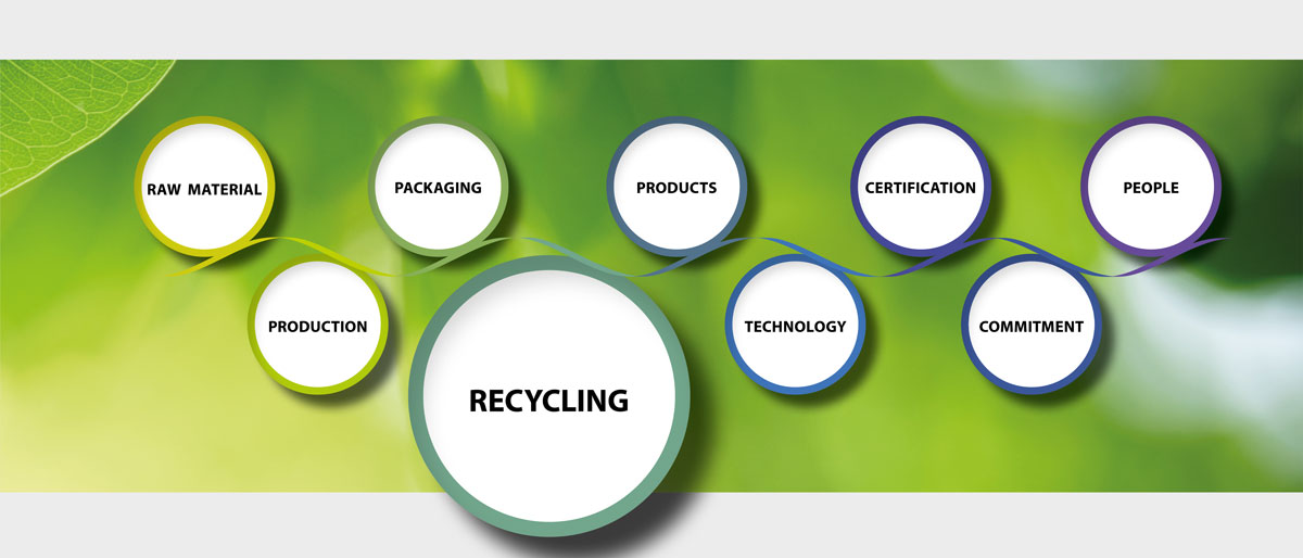 material recycling in daily business filtrox sustainability, we recycle