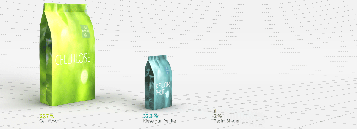 composition of filtersheets, the ingredients filter sheets ingredients