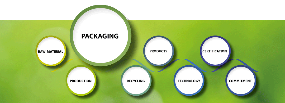 filtrox sustainable projects, the packaging
