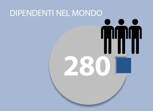 Filtrox employees, Filtrox insight Dipendenti Filtrox nel mondo - Visione Filtrox