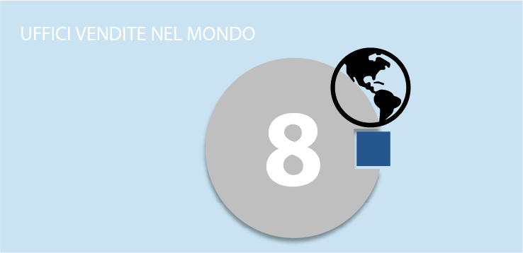 Sales offices worldwide, Filtrox insight Uffici vendita - visione Filtrox
