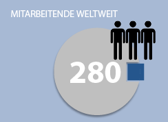 Die Anzahl Mitarbeiter, die für FILTROX weltweit arbeiten - Filtrox Vision Die Anzahl Mitarbeiter, die für FILTROX weltweit arbeiten - Filtrox Vision