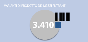 tousands of different filter media variants available, Filtrox insight Filter media variants in our product portfolio, Filtrox insight