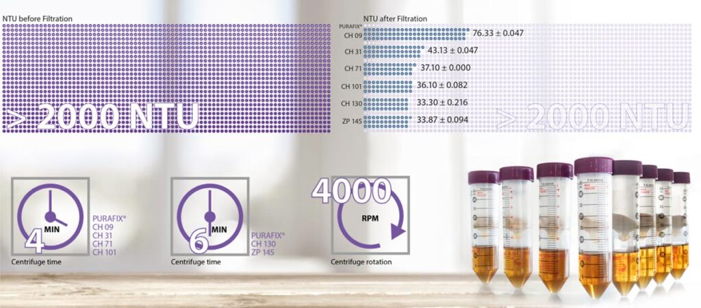 Graphic before and after filtration