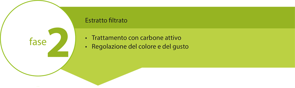 step 2 of hemp extract filtration / cbd-oil filtration fase 2 della filtrazione dell estratto di canapa