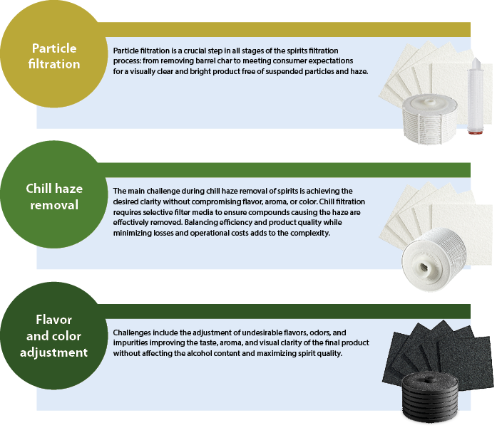 The Challenge Paricle filtration, Chill haze removal, Flavor and color adjustment